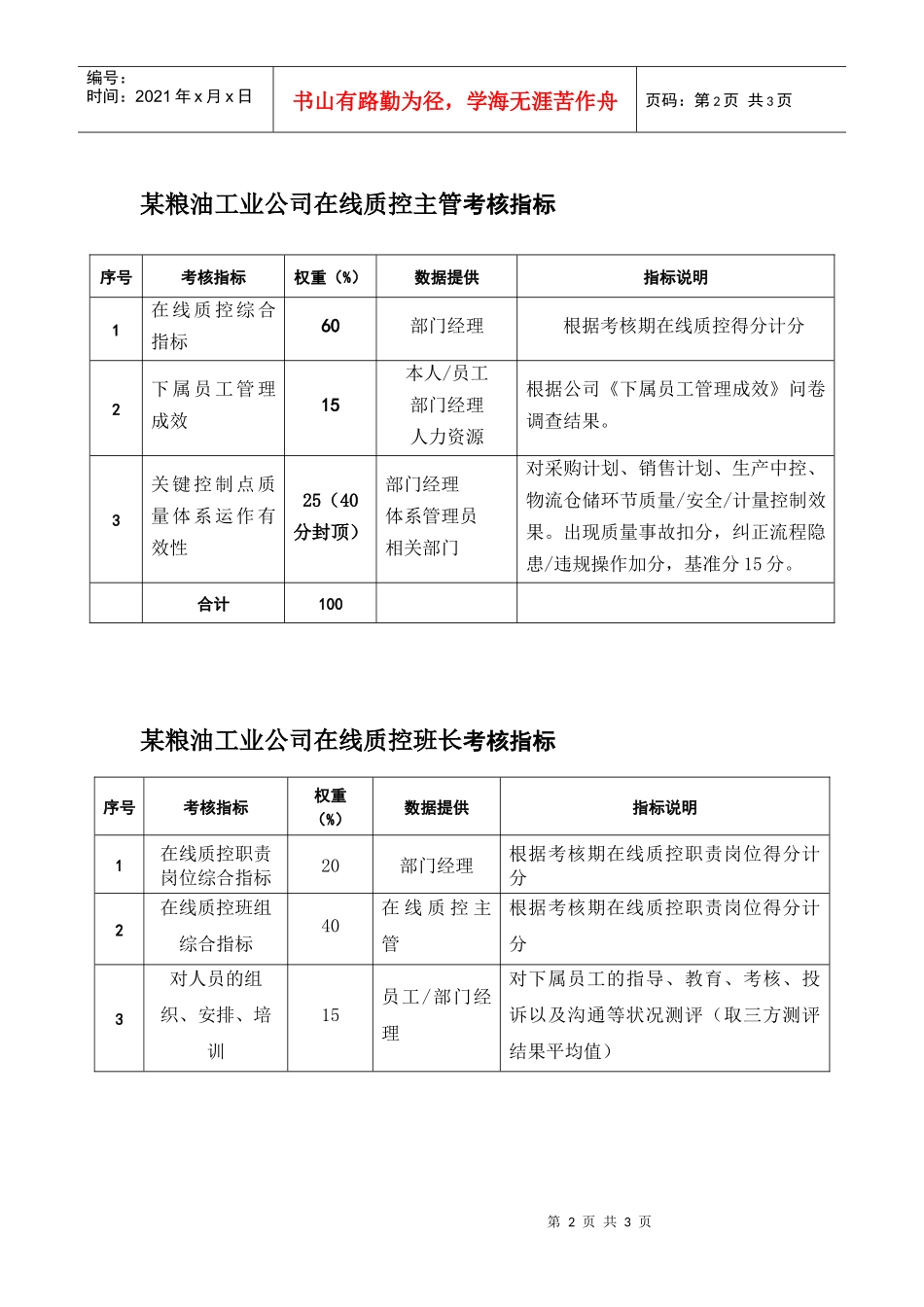 中心实验室班长等岗位考核指标_第2页
