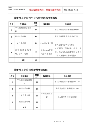 中心实验室班长等岗位考核指标