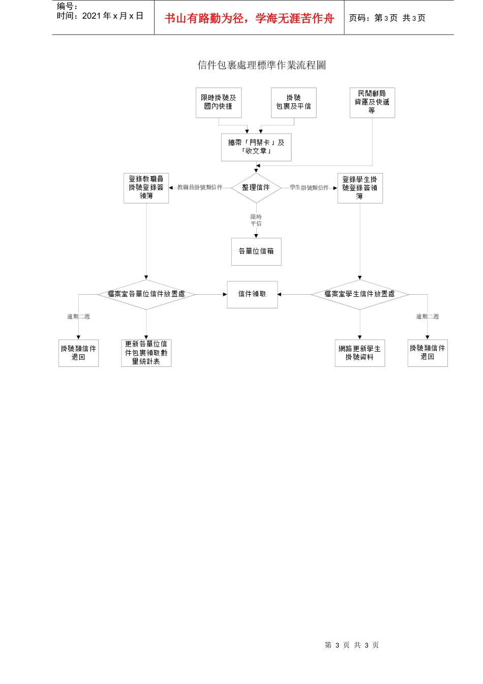 龙华科技大学信件包裹处理作业管理要点_第3页