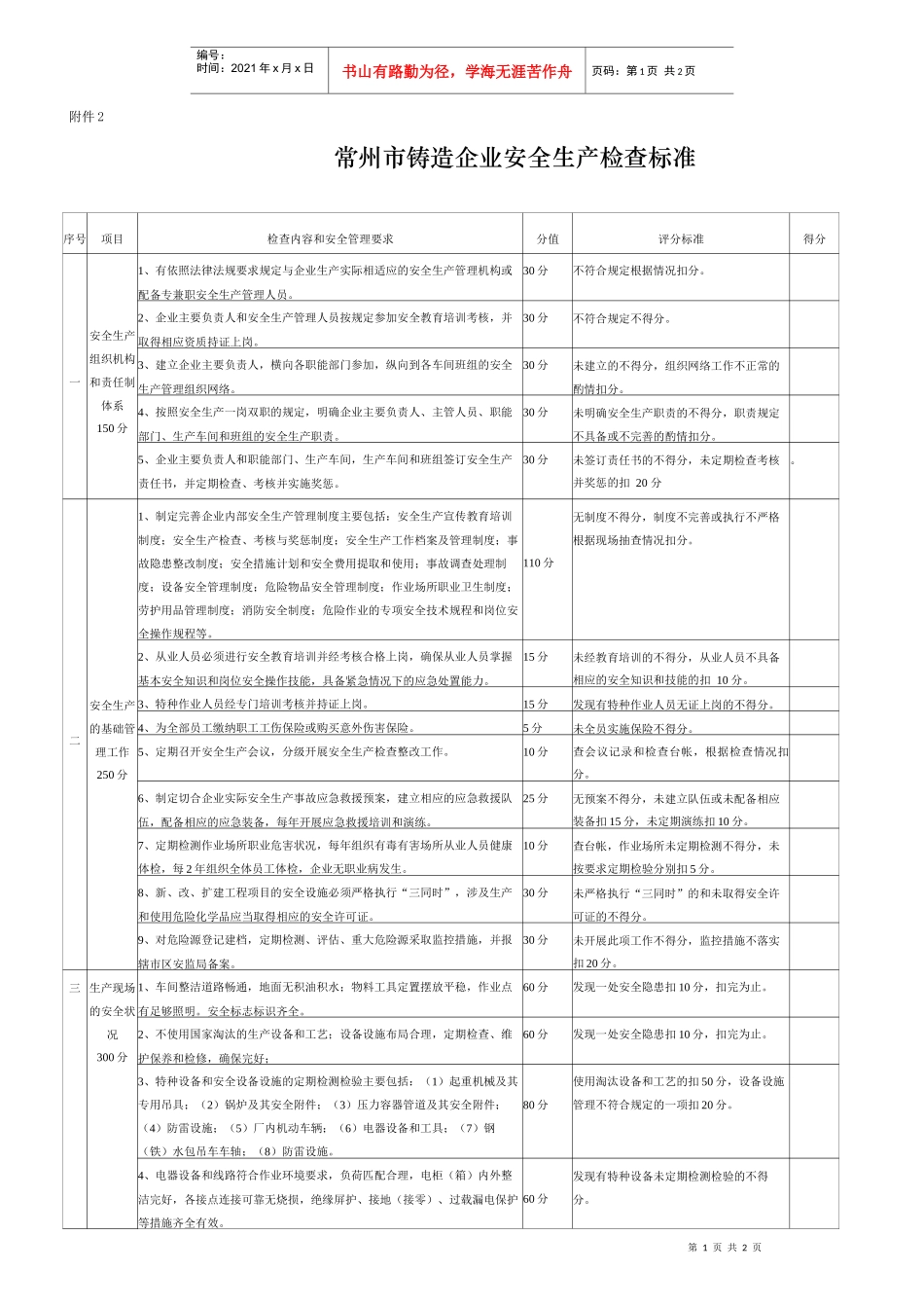 铸造企业安全生产检查标准_第1页