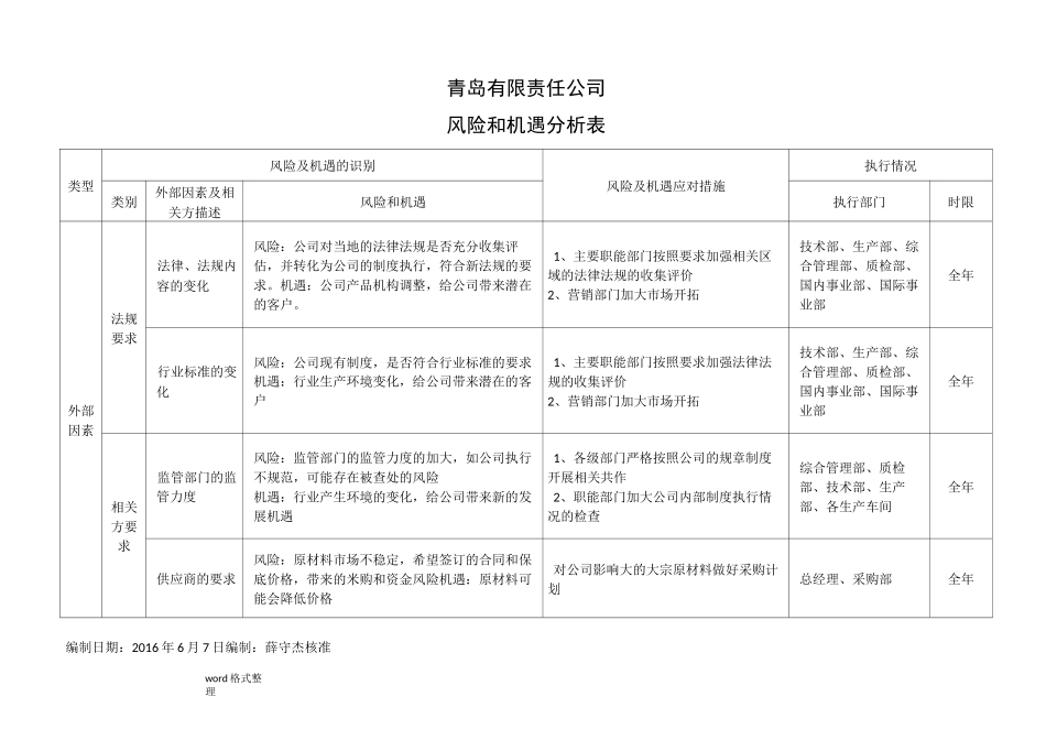 风险及机遇识别_第1页