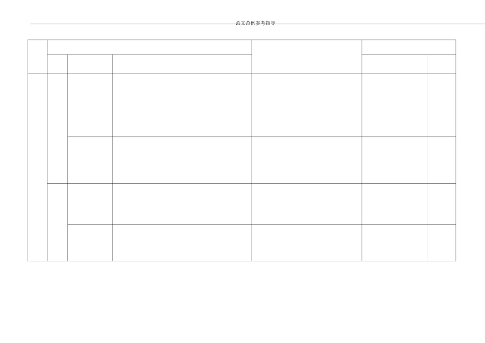 风险及机遇识别_第2页
