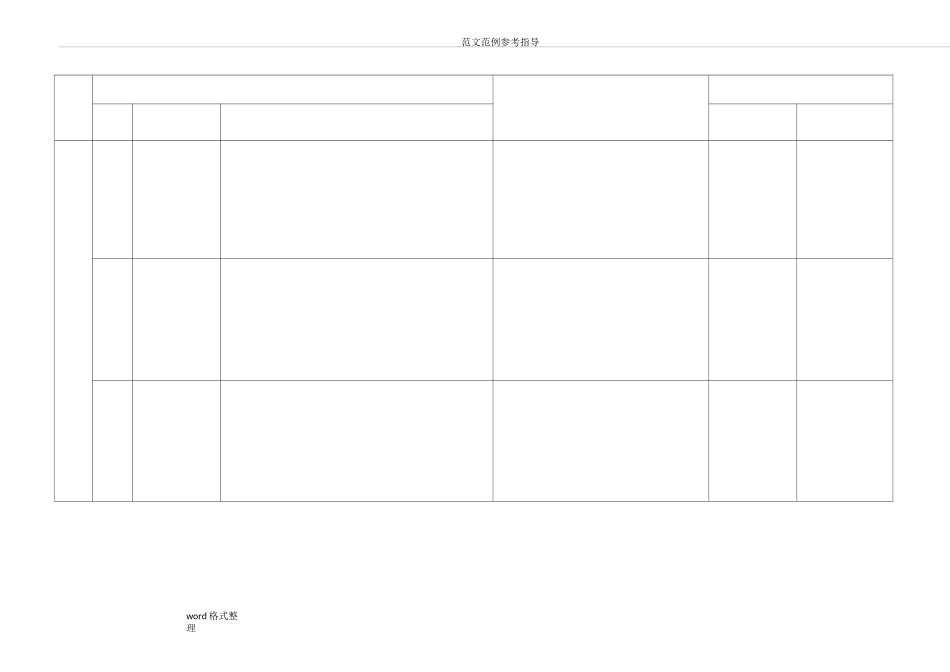 风险及机遇识别_第3页