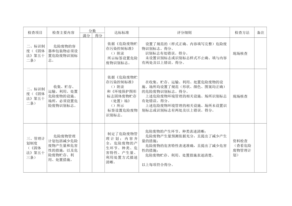 工业危险废物产生单位规范化管理指标_第2页
