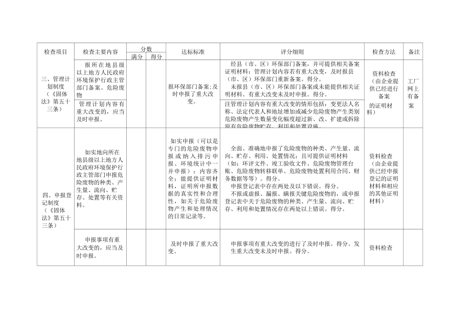 工业危险废物产生单位规范化管理指标_第3页