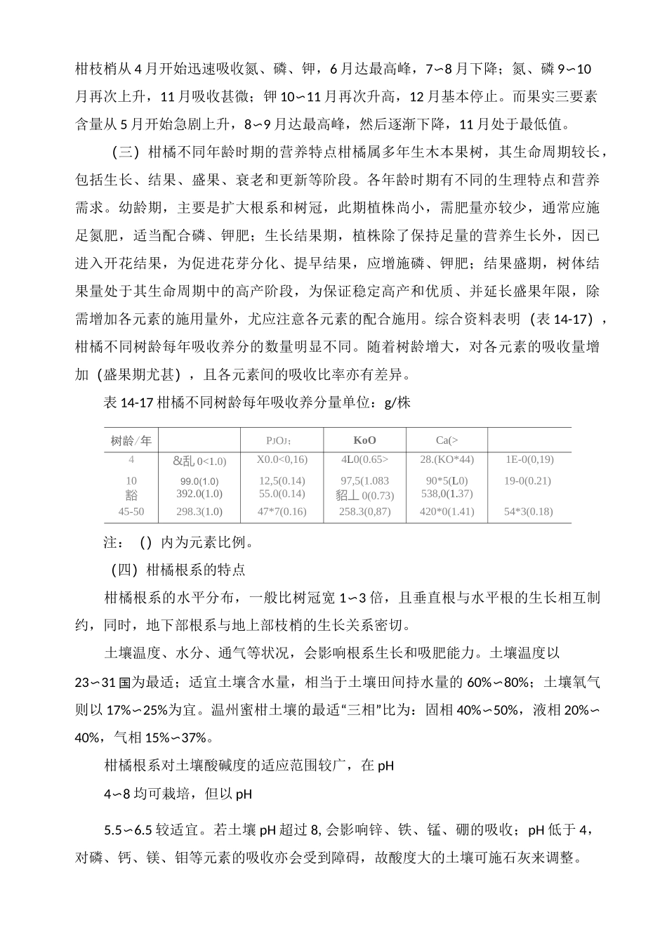 柑橘的需肥规律及施肥技术_第2页