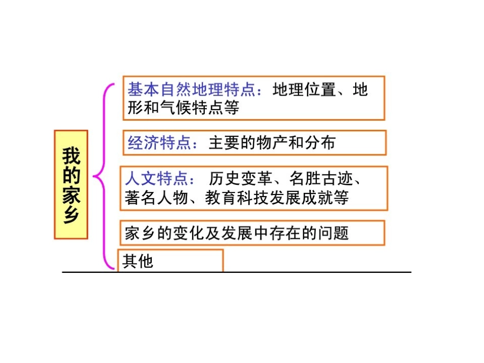 【课件】综合探究六如何开展社会调查_第3页