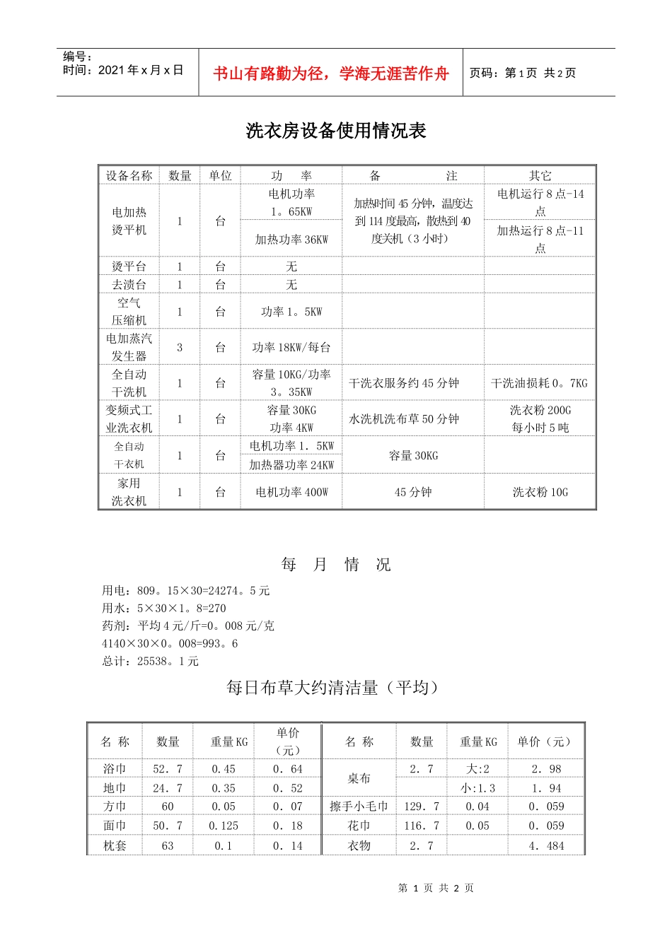 洗衣房设备使用情况表_第1页