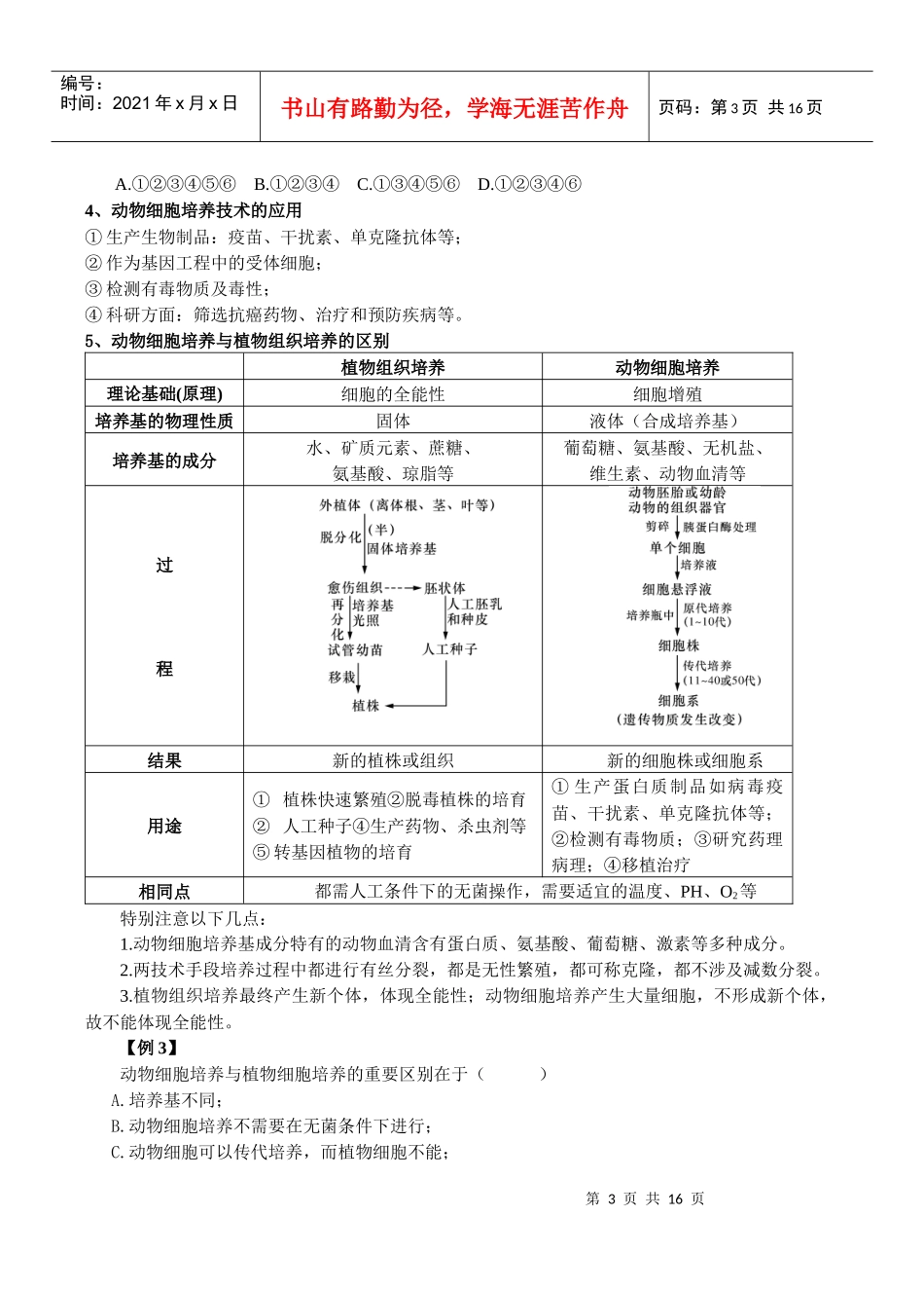 专题二动物细胞工程动物细胞培养和核移植技术_第3页