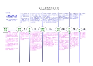 复习《小数的初步认识》