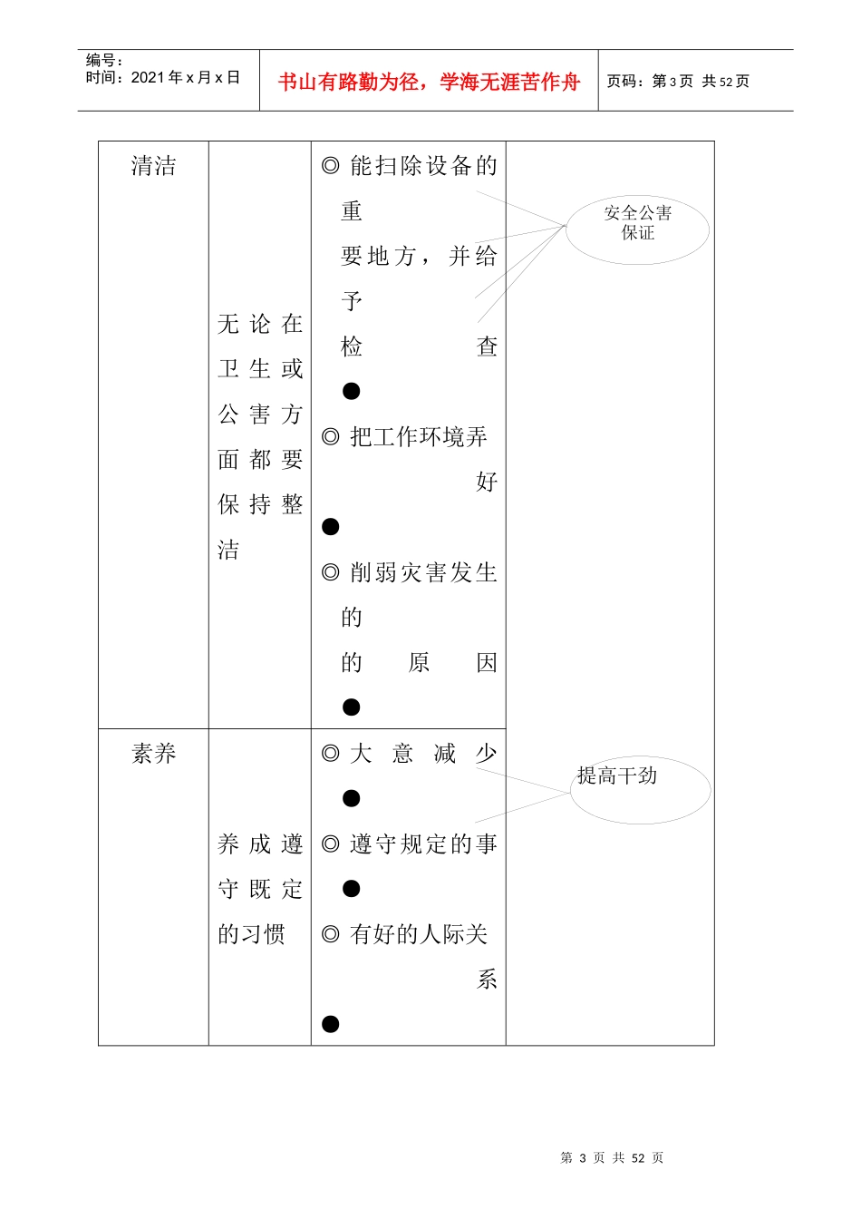 5S管理系列讲义之三--5S活动  Word 文档_第3页