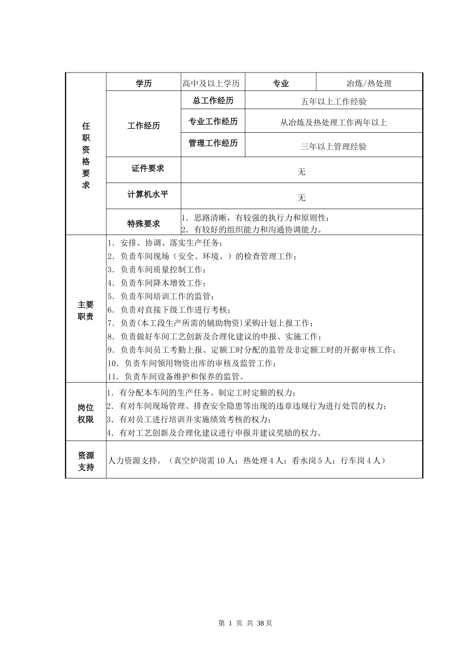 冶炼车间主任岗位工作标准_第2页