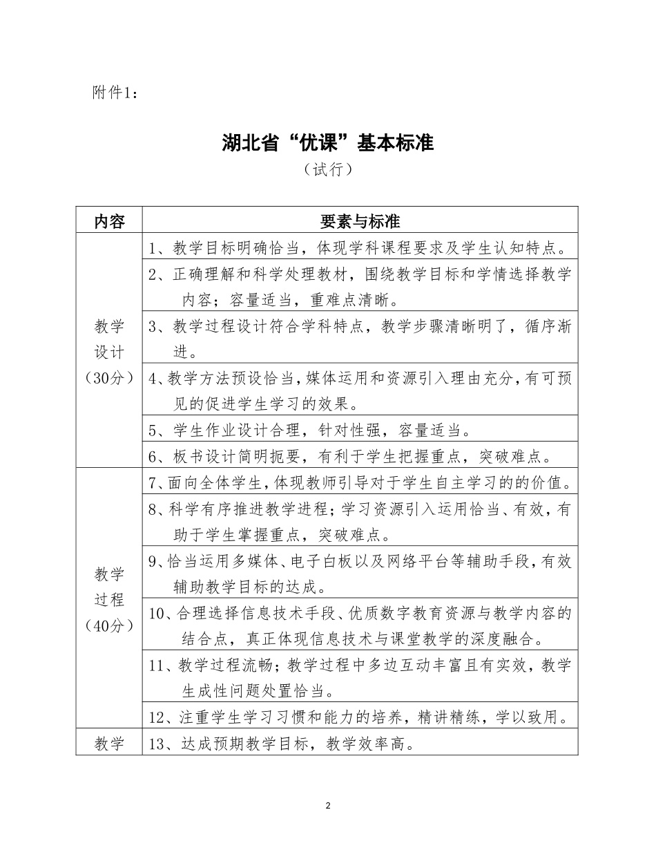 湖北省“优课”基本标准、“优课”录制最低标准和网络教研工作室基本标准(鄂教基办[2015]1号)_第2页