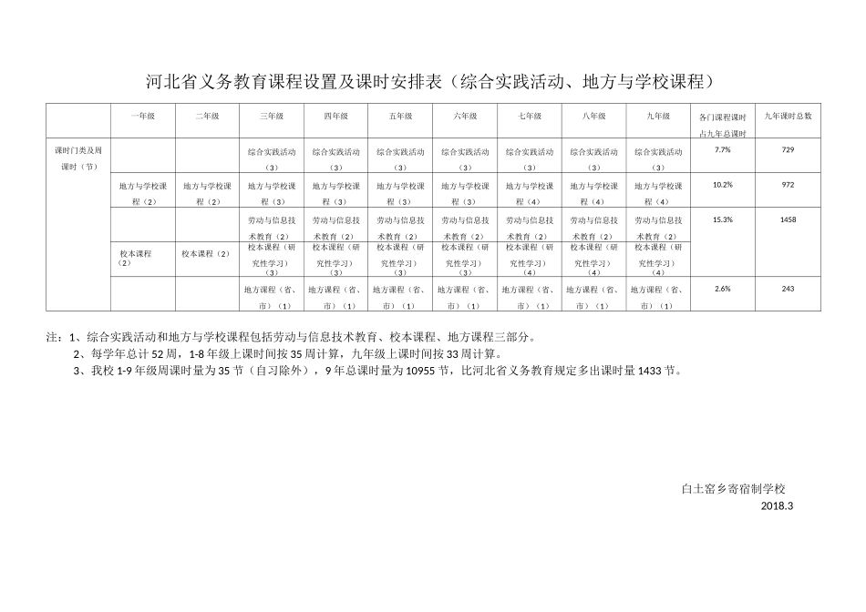 河北省课程设置及其他学校课程设置_第2页