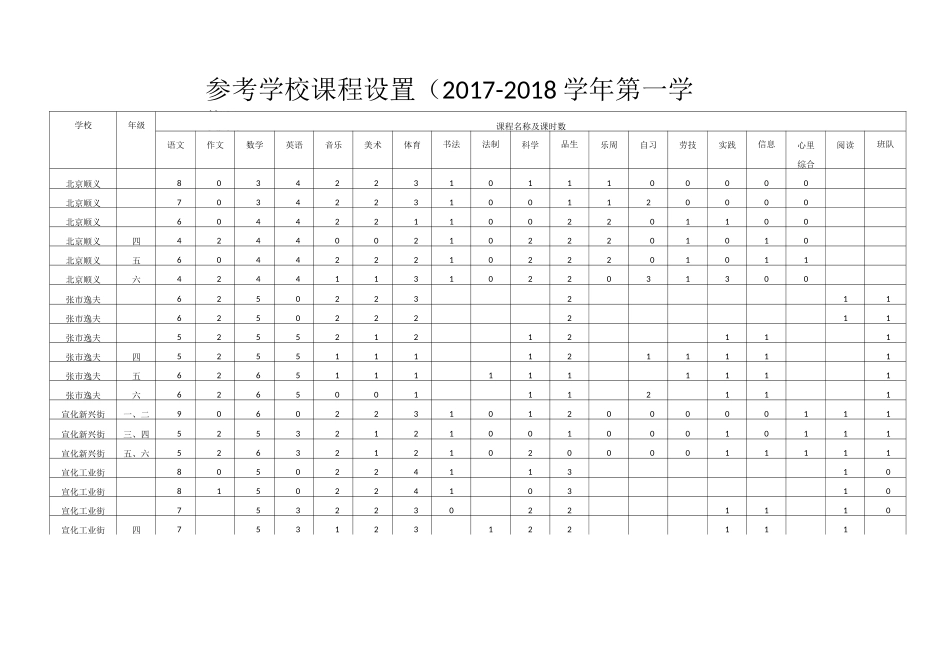 河北省课程设置及其他学校课程设置_第3页
