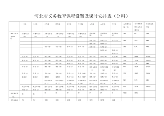 河北省课程设置及其他学校课程设置