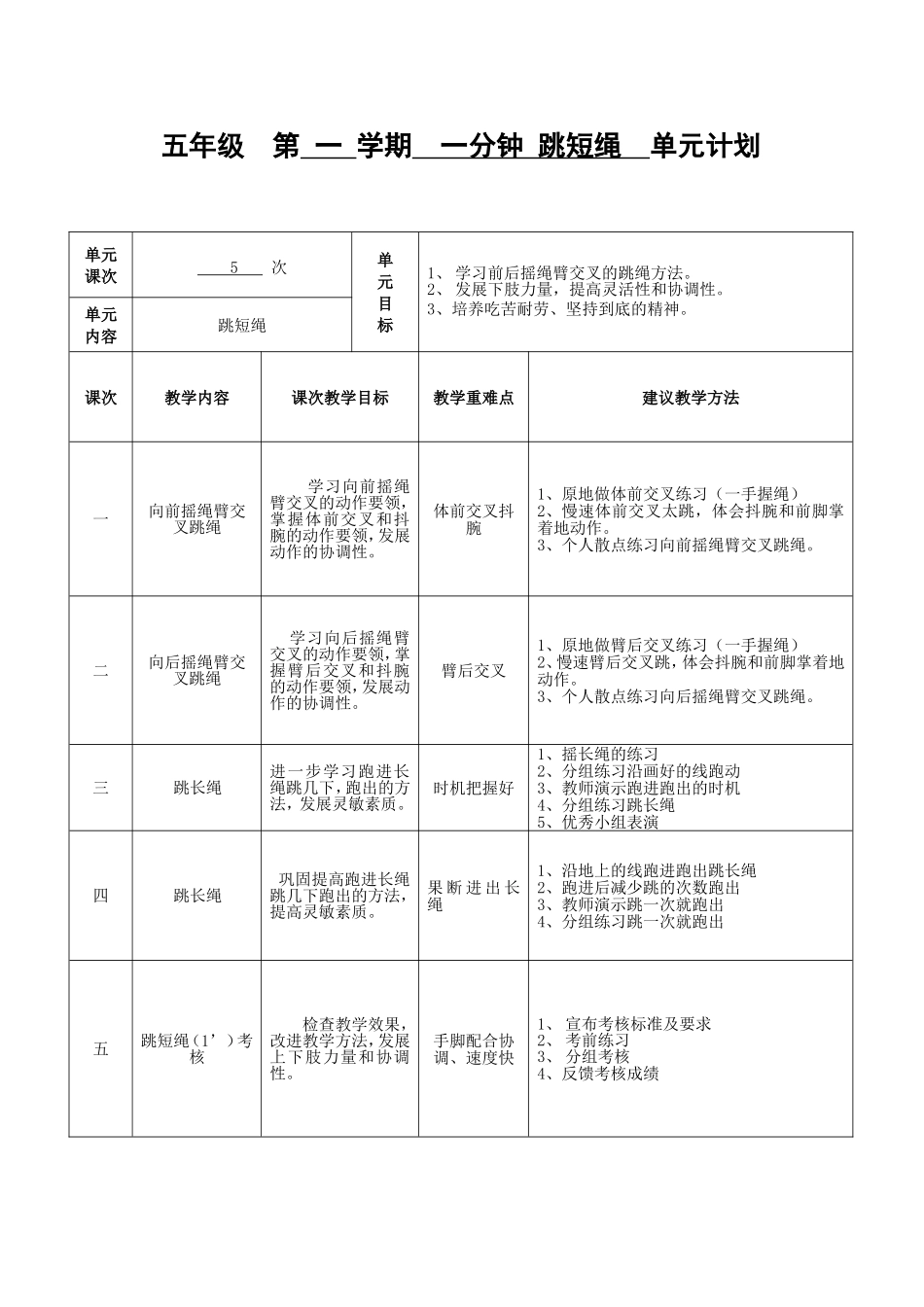 -五年级跳绳单元计划-_第1页