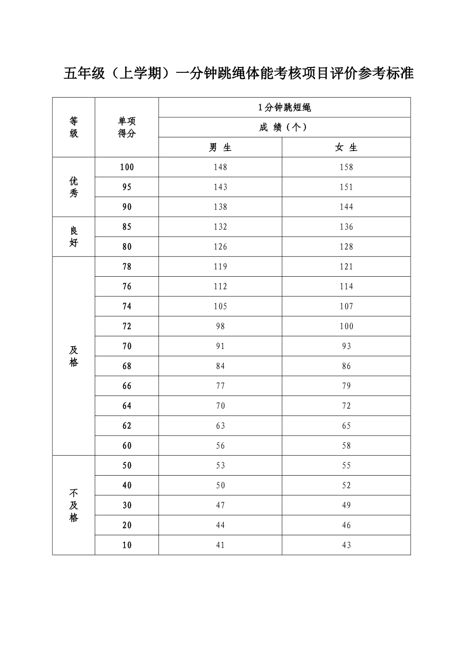 -五年级跳绳单元计划-_第2页