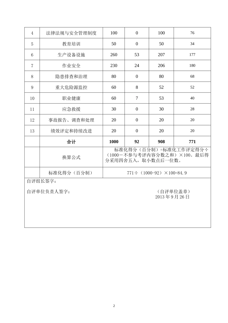 企业安全生产标准化自评报告_第3页