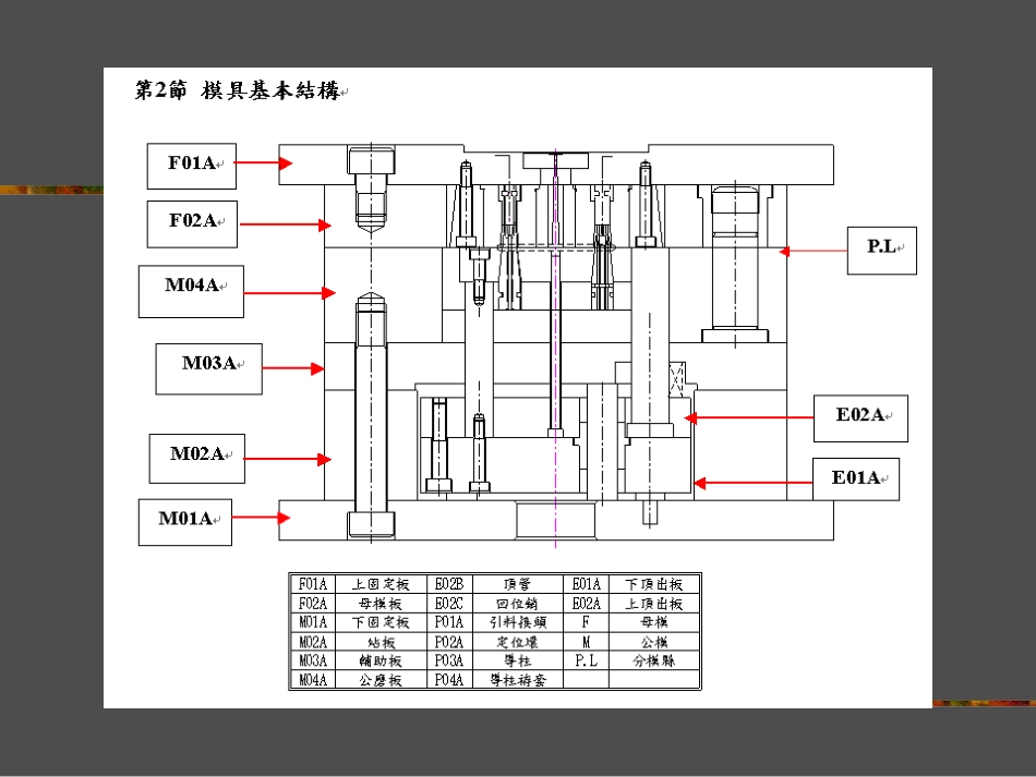 塑模设计基础与提高_第3页