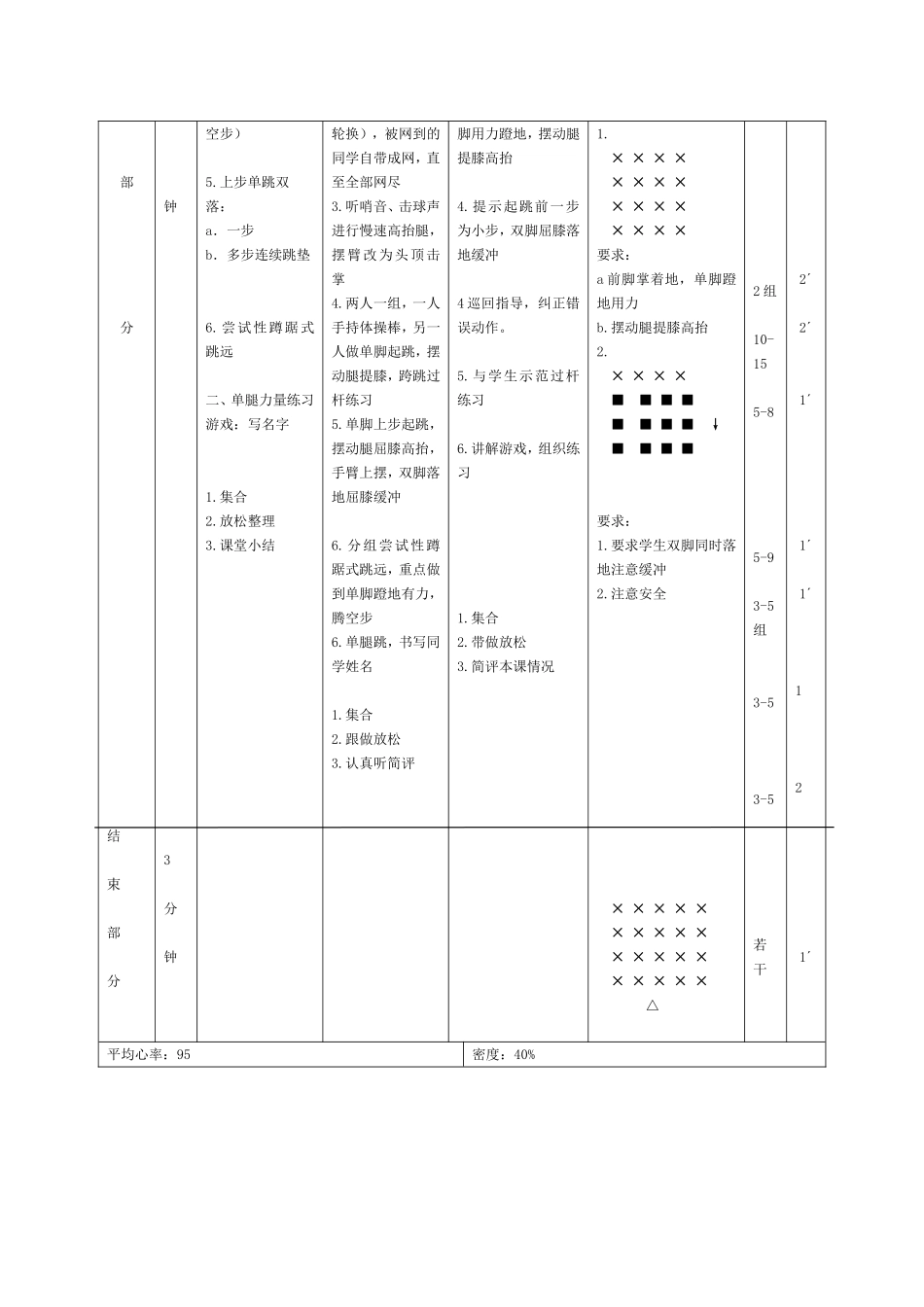 体育与健康课程公开课教案_第2页