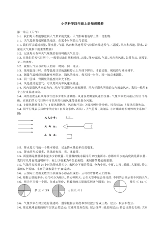 小学科学四年级上册复习提要