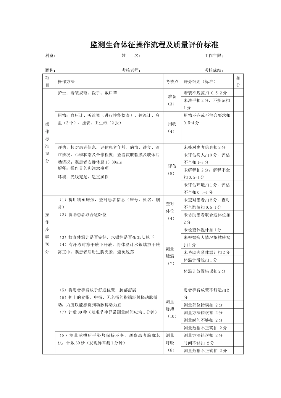 监测生命体征操作流程钟小秋_第1页