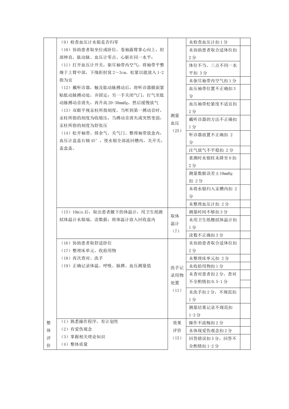 监测生命体征操作流程钟小秋_第2页