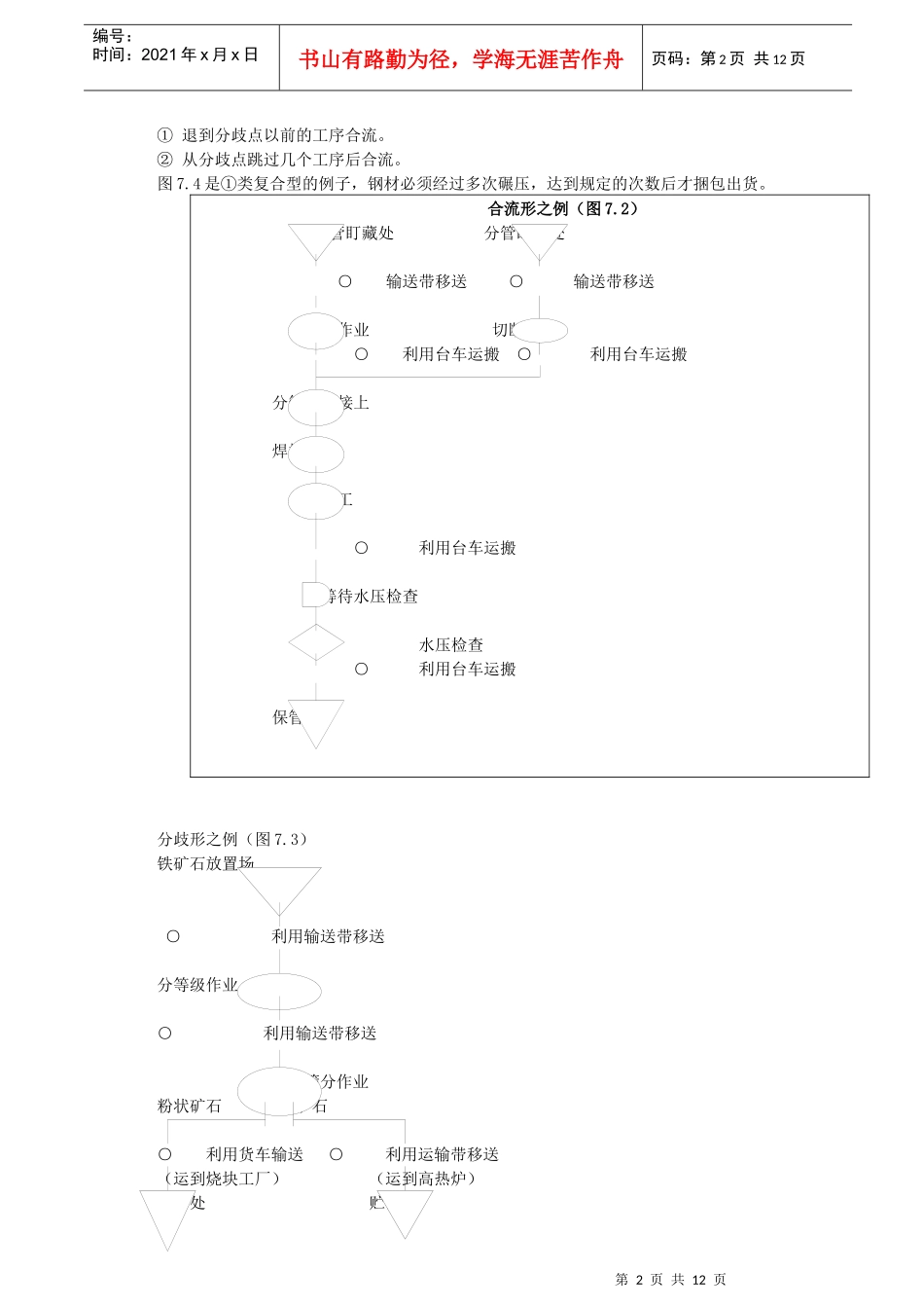IE工业工程方法技术之制品工程分析_第2页