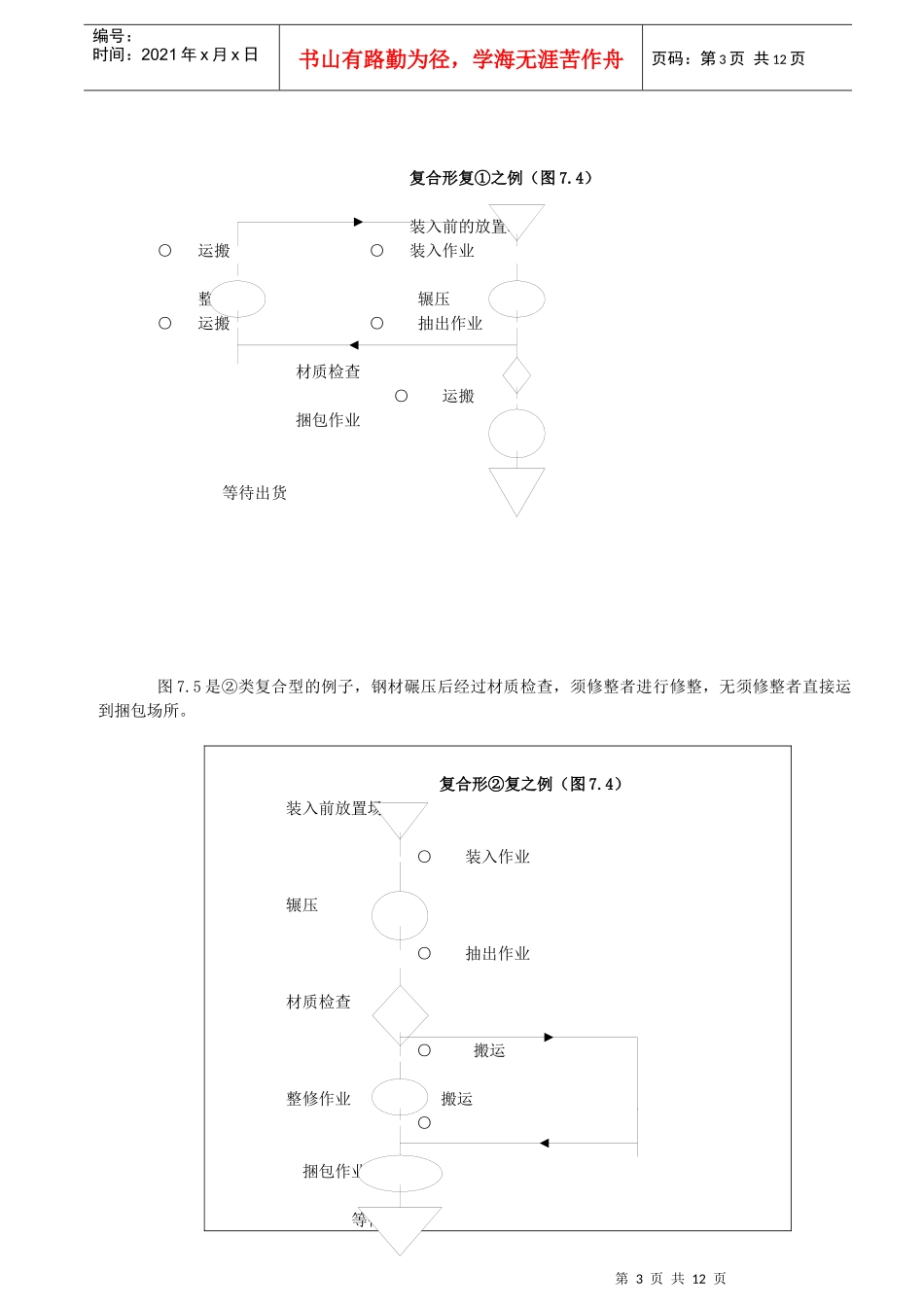 IE工业工程方法技术之制品工程分析_第3页