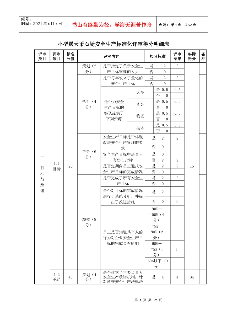 小型露天采石场安全生产标准化评审得分明细表_第1页