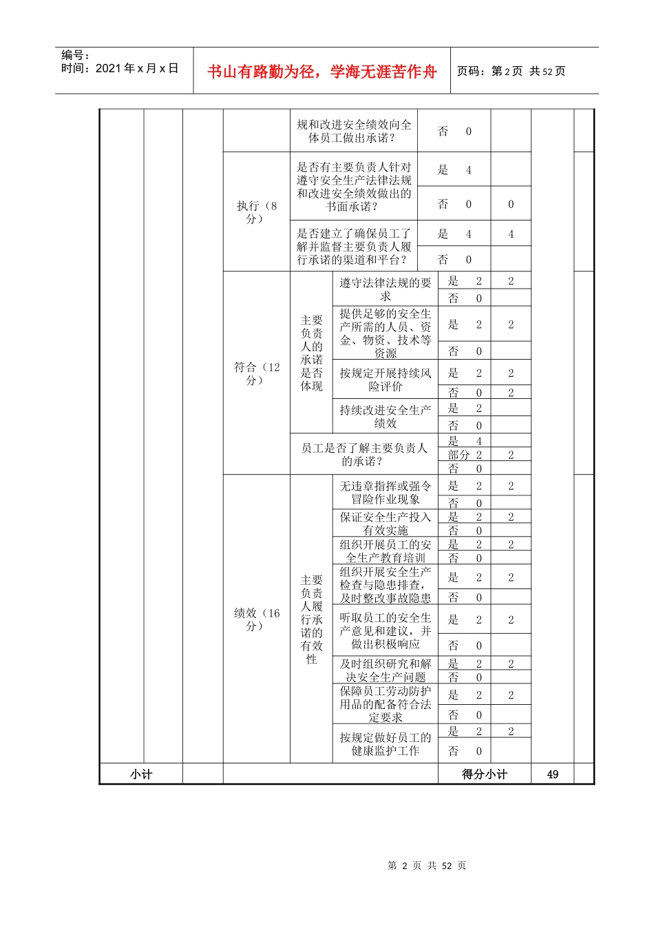 小型露天采石场安全生产标准化评审得分明细表_第2页