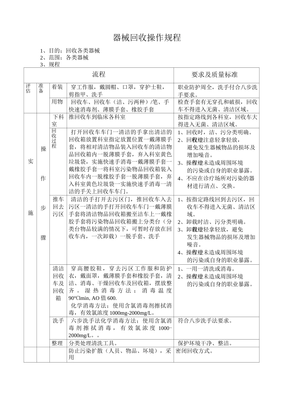操作规程及评分标准_第1页