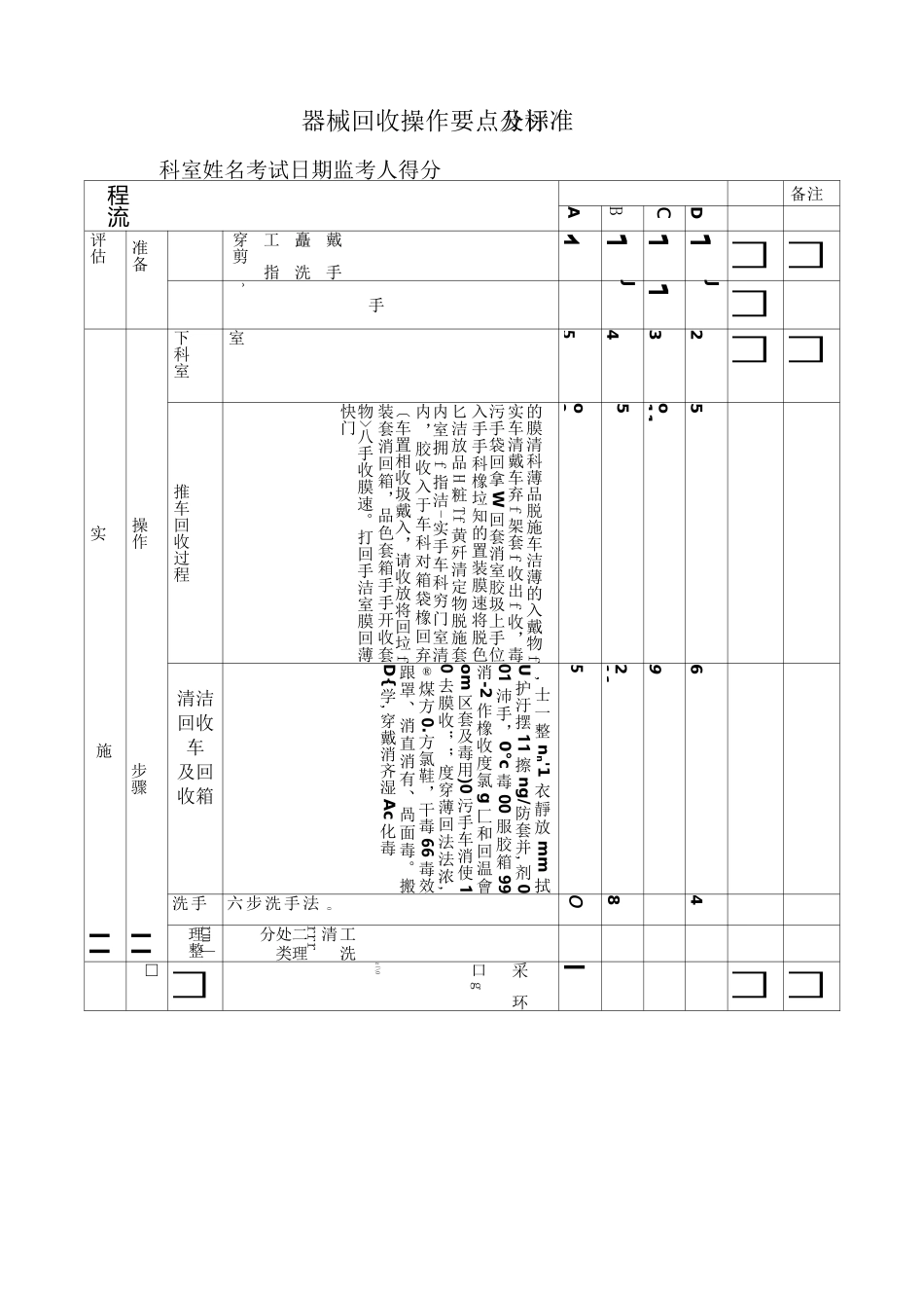 操作规程及评分标准_第2页