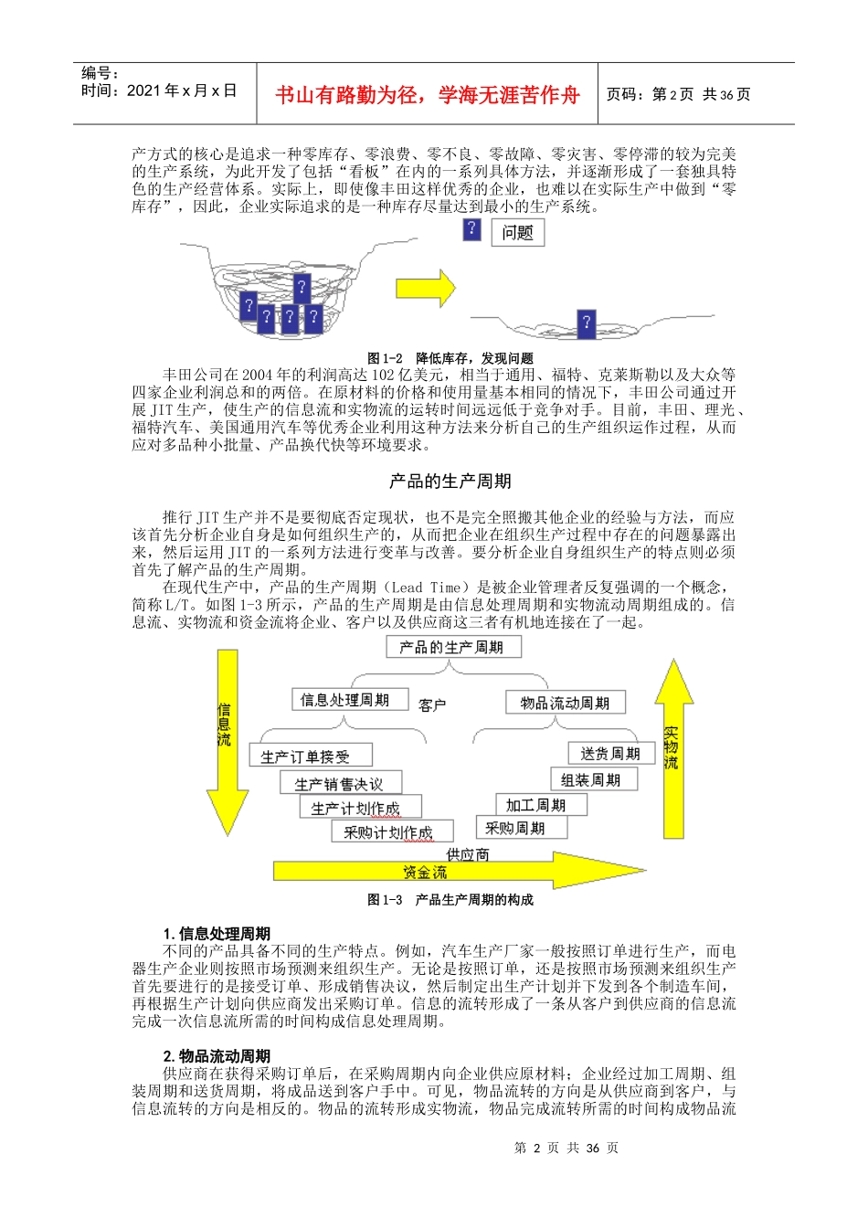 精益生产培训教材_第2页