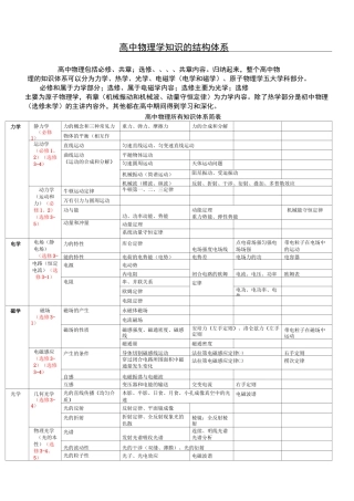 新高中物理知识体系结构图及详解