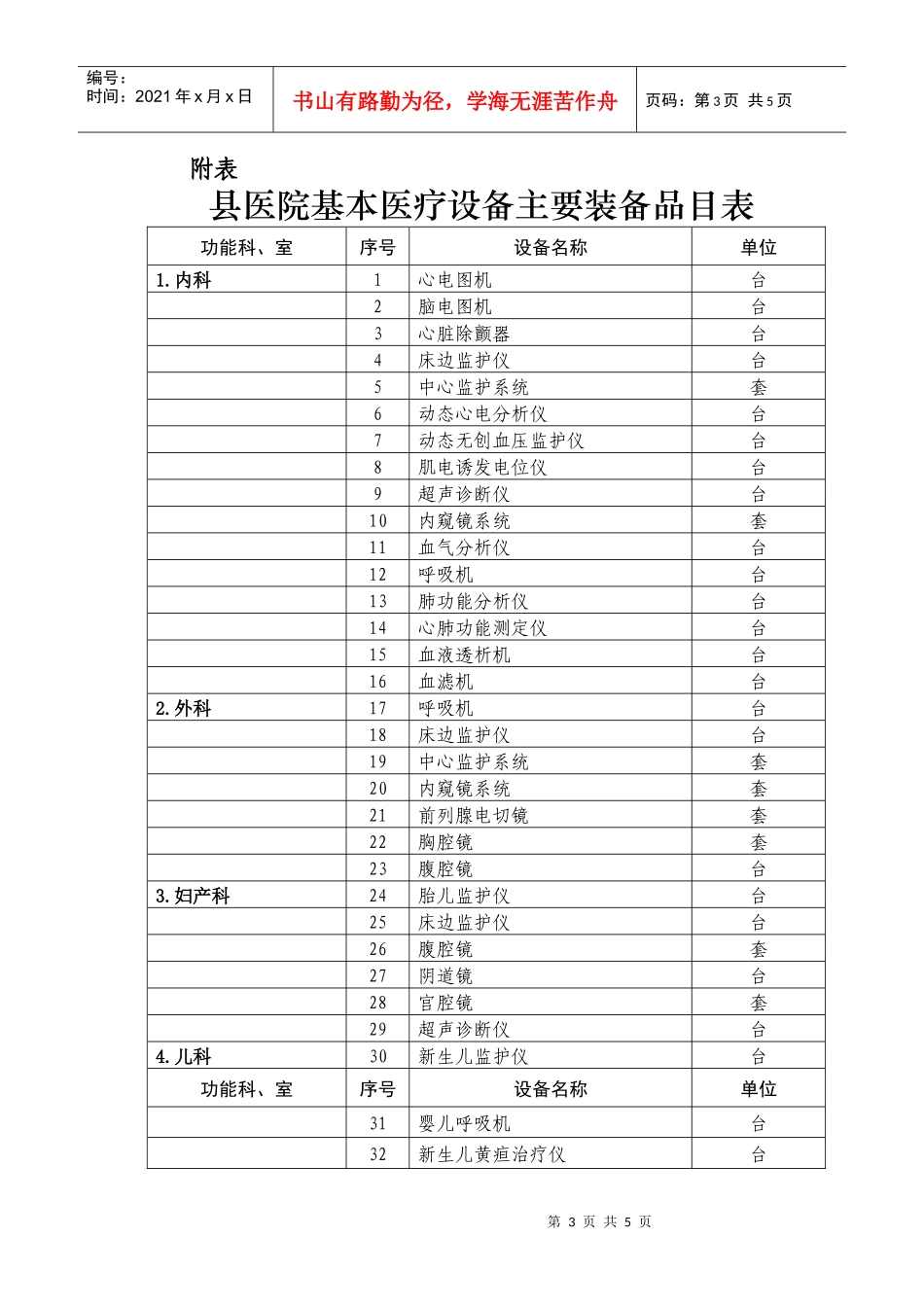 附件2县医院基本医疗设备需求调查表doc-附件2_第3页