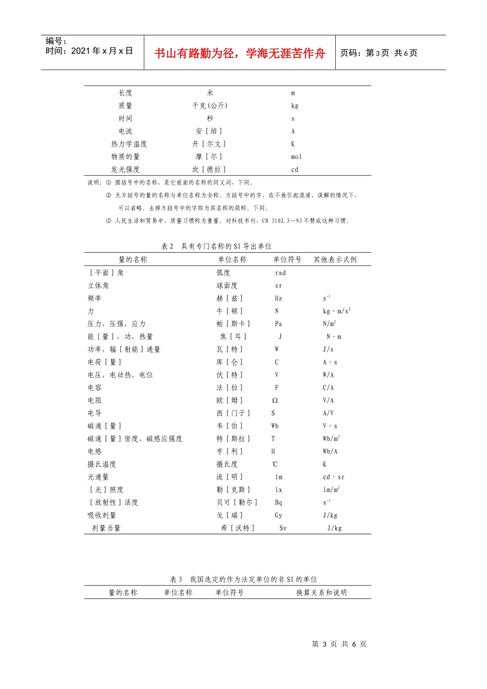 附件二高技术通讯投稿书写规范_第3页