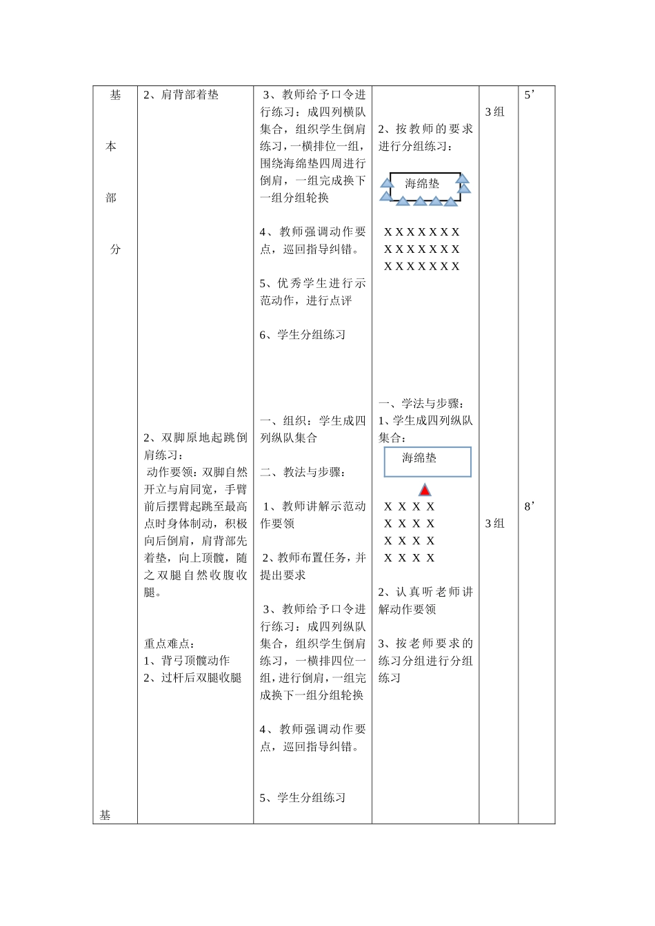 背越式跳高教案_第2页