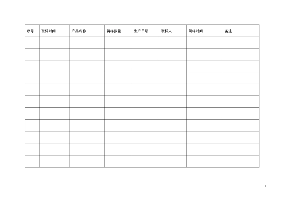 食品生产许可证记录表格_第2页
