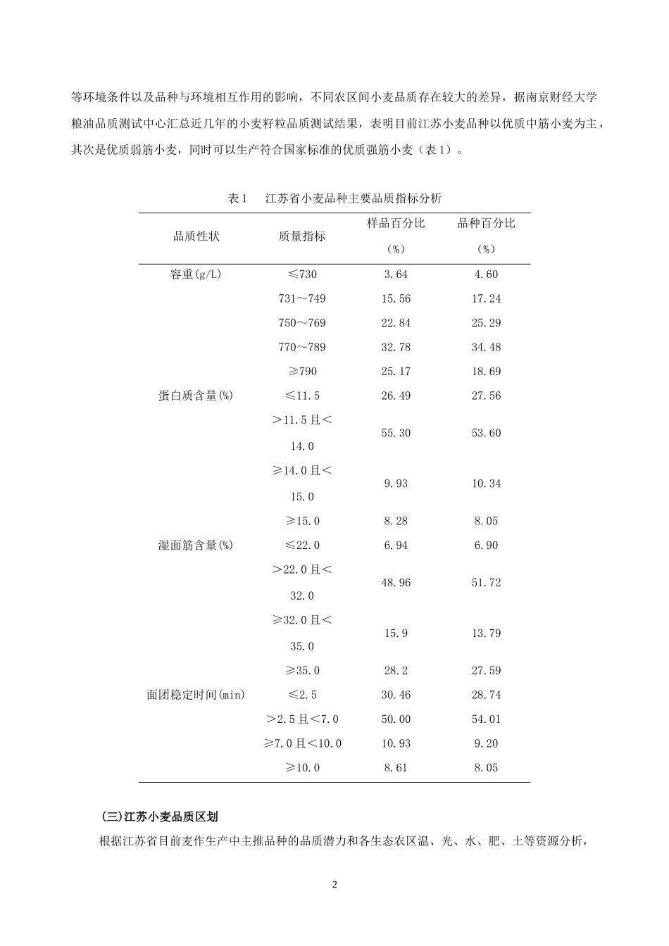 江苏小麦生产技术 郭文善_第2页