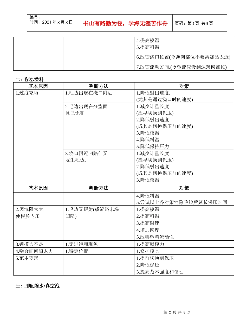 规范工艺调整_第2页