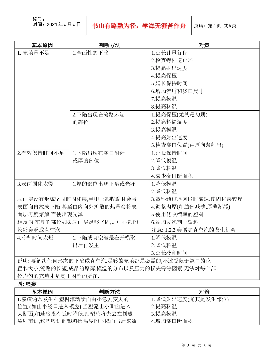 规范工艺调整_第3页