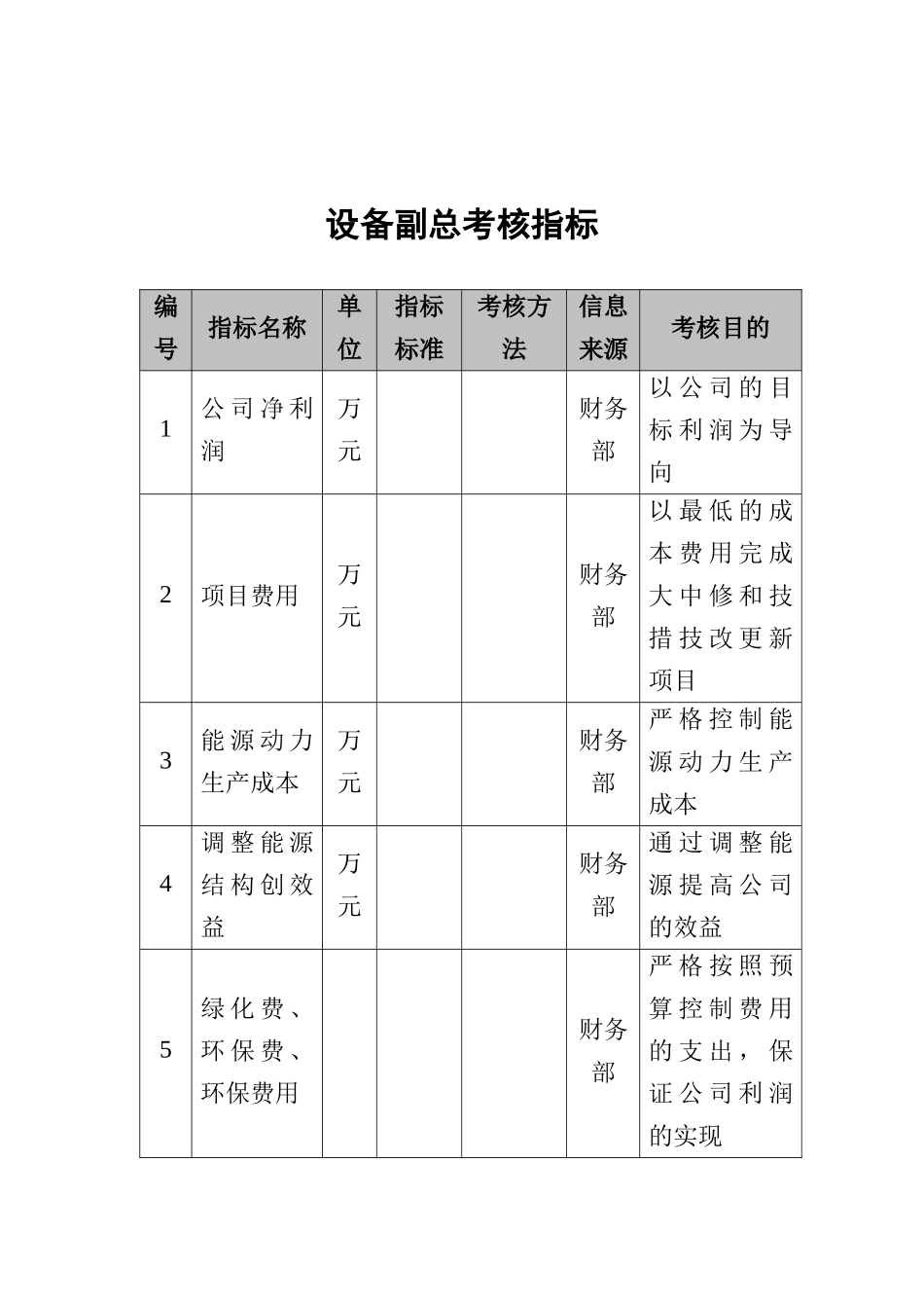 抚顺特殊钢公司设备副总考核指标_第1页