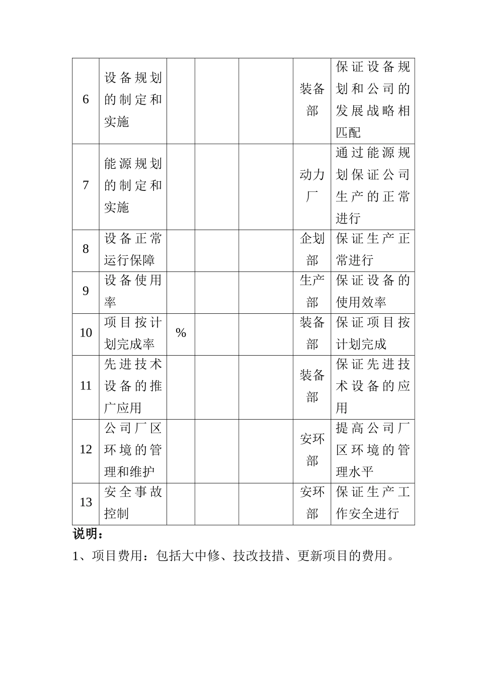 抚顺特殊钢公司设备副总考核指标_第2页