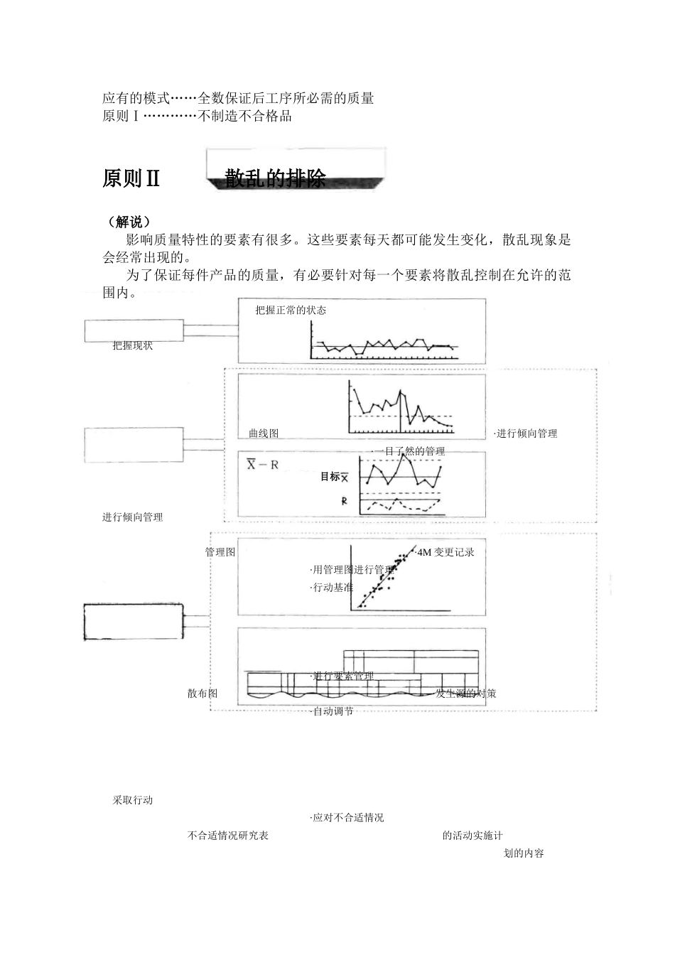 生产管理原则_第2页
