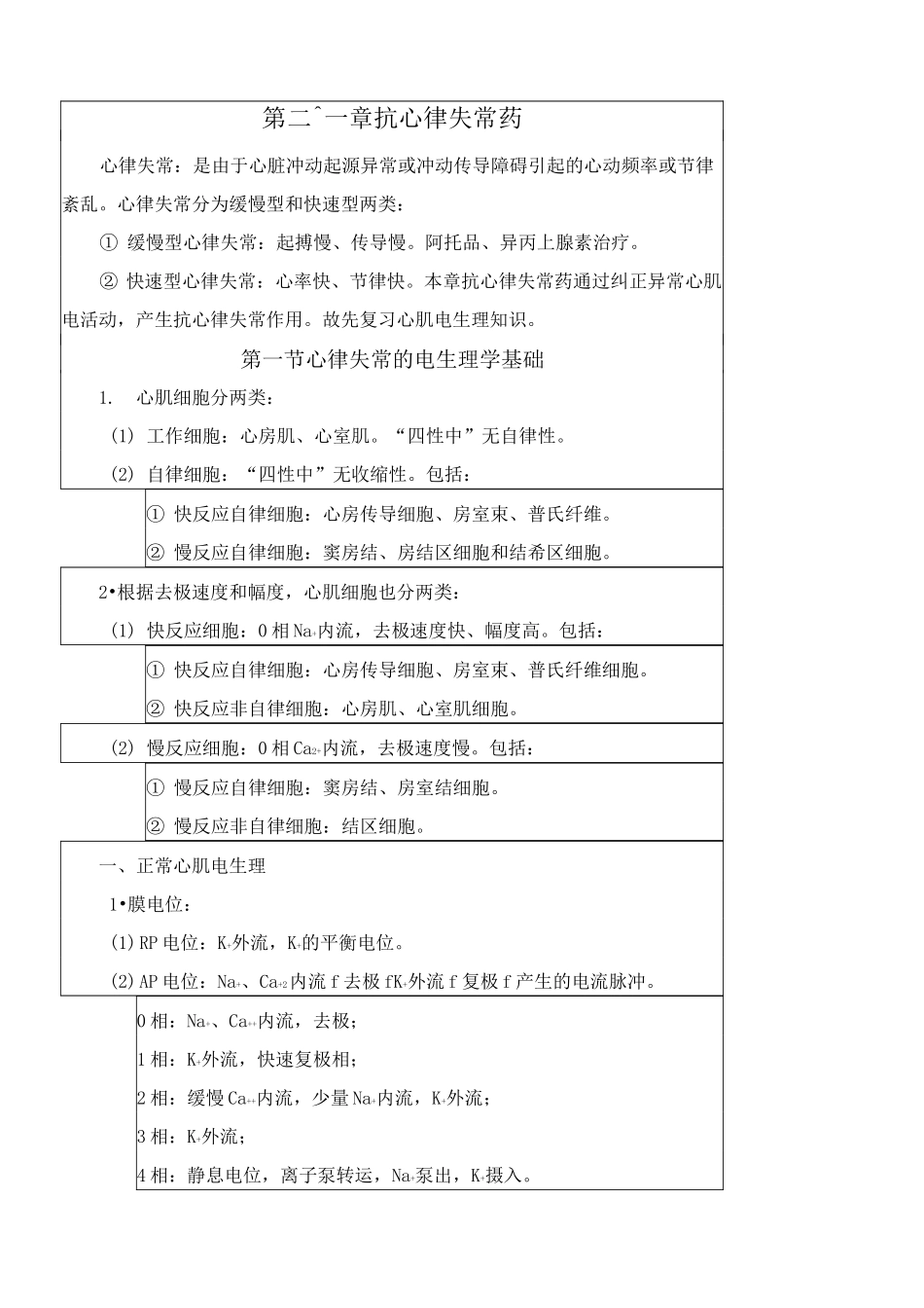 抗心律失常药_第3页