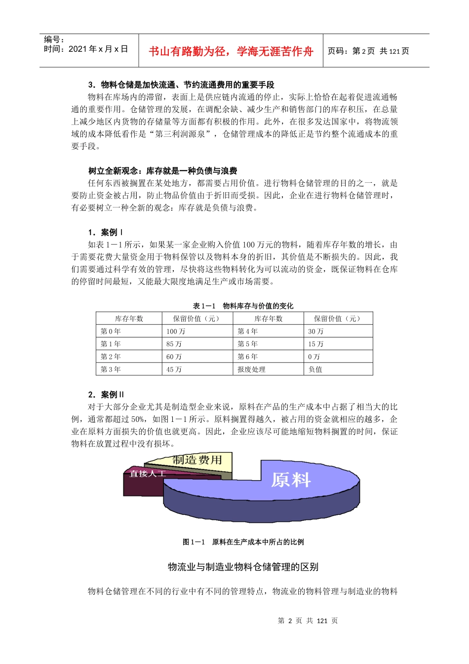 高效的制造业物料及仓储管理讲义(doc 115)_第2页