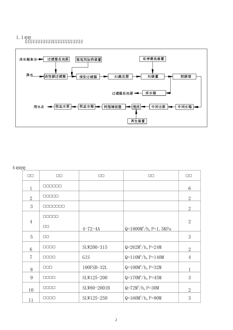 脱盐水岗位安全生产操作规程_第2页