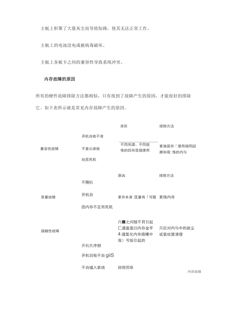 电脑故障排除技巧_第2页